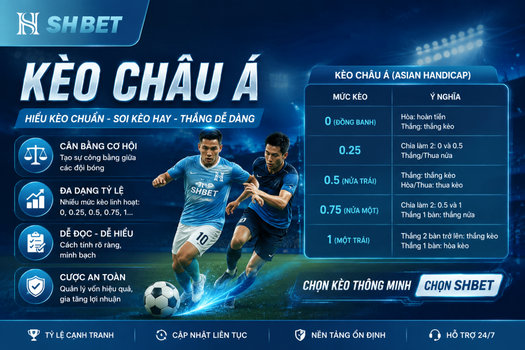 Thông tin chi tiết về kèo châu á tại nhà cái SHBET
